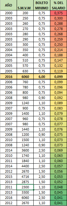 Ranking Boletos Capital