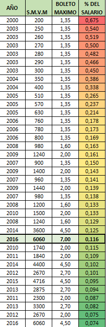 Ranking Boleto Maximo